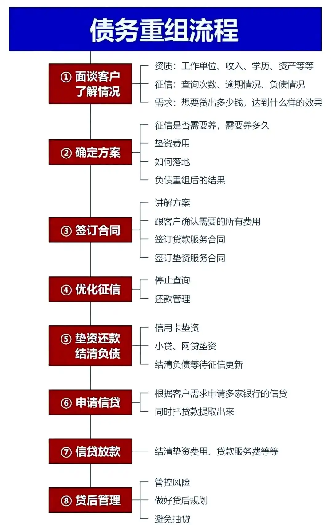 在平山，中小企业也可以债务重组吗？